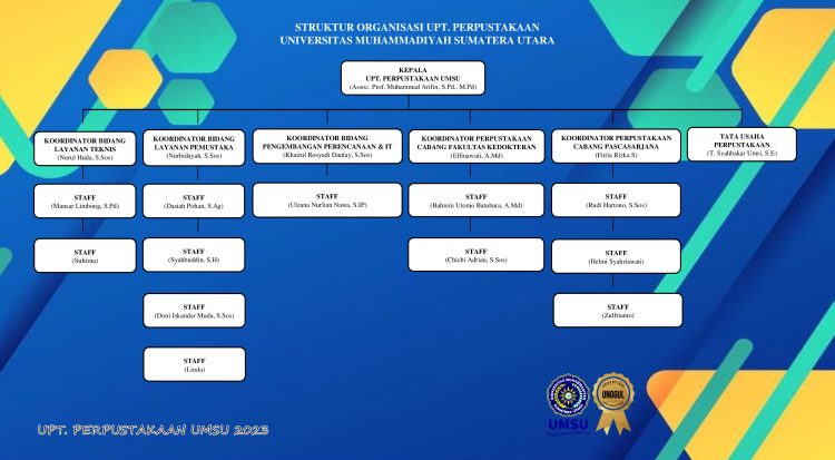 Struktur Organisasi