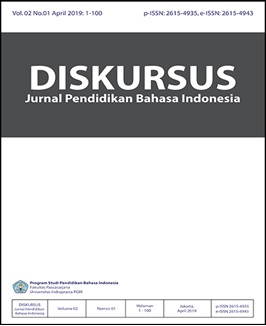 Pendidikan Bahasa dan Sastra Indonesia – Perpustakaan UMSU